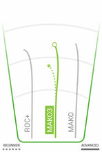 Load image into Gallery viewer, Innova Splatter Star Mako3 Deann Carey (Tour Series)